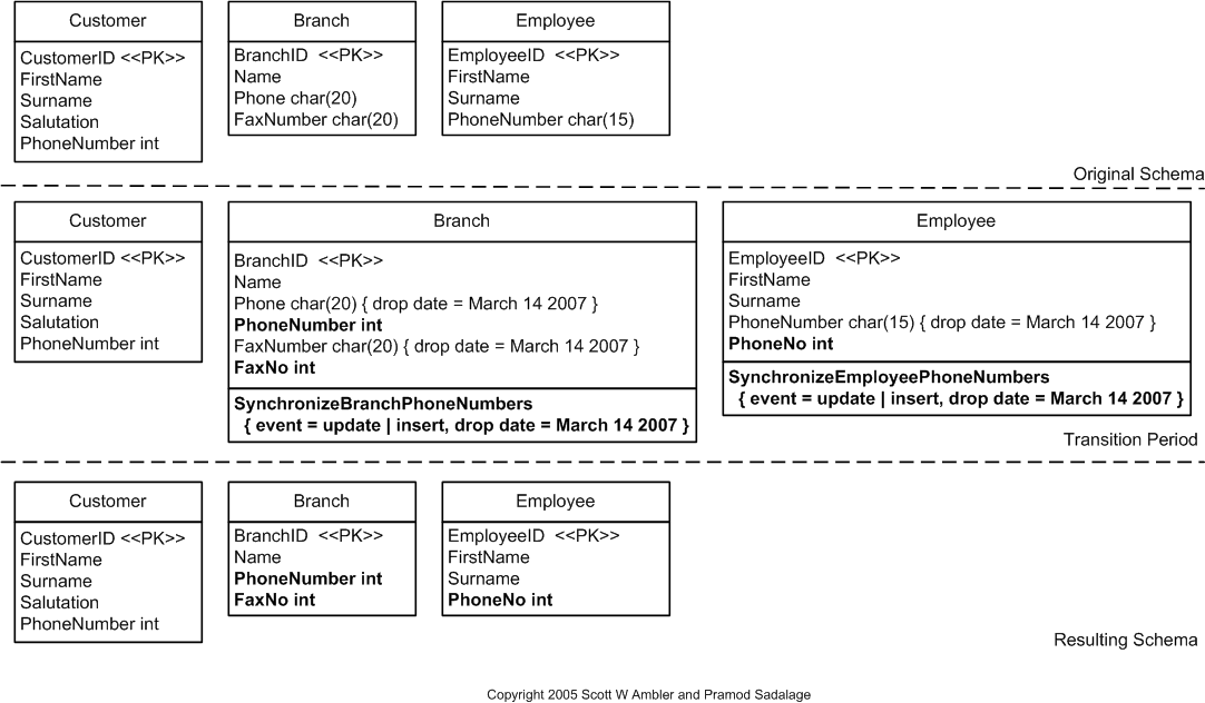 Apply Standard Type Example